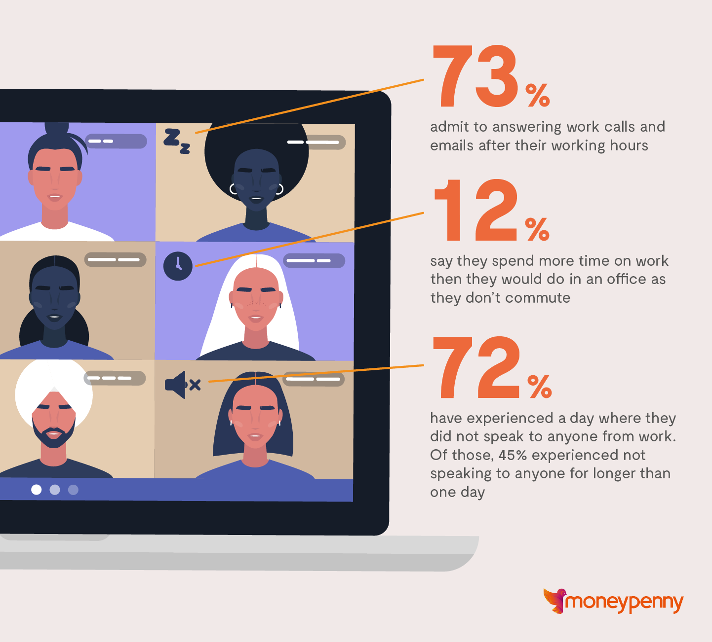 Working from home work habits