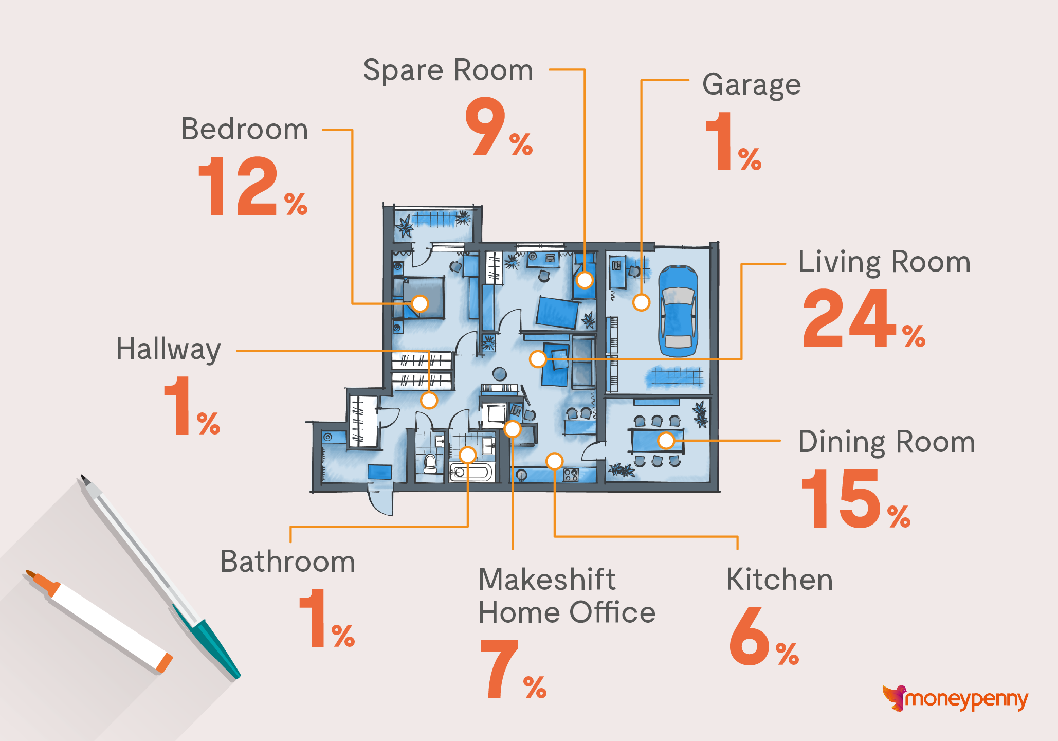 Rooms people are working from home in