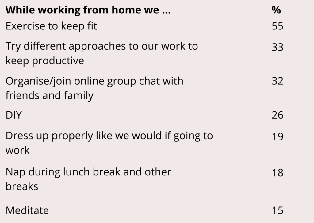 Working from home habits table